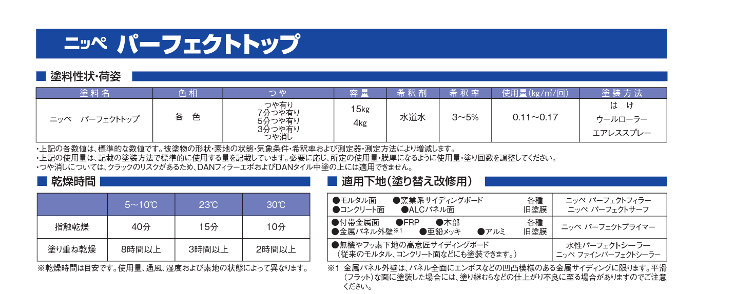 パーフェクトトップ