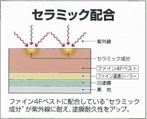 セラミック配合の説明の絵・藤原ペイント