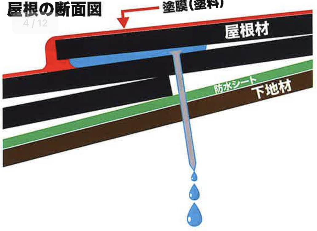 屋根の断面図2・藤原ペイント