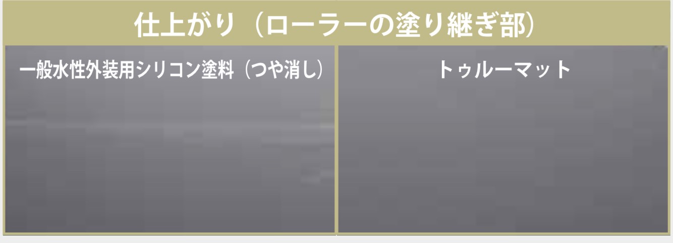 パーフェクトトゥルーマットはムラになりにくい・藤原ペイント