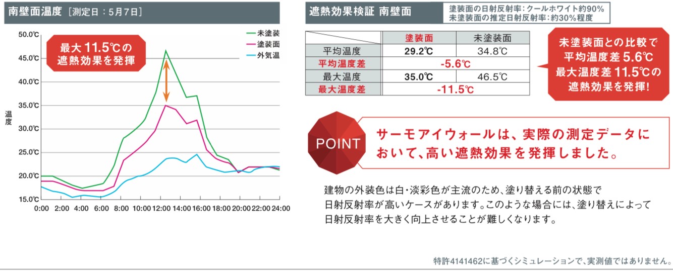 日本ペイントのサーモアイウォールシリーズのデータ表2・藤原ペイント