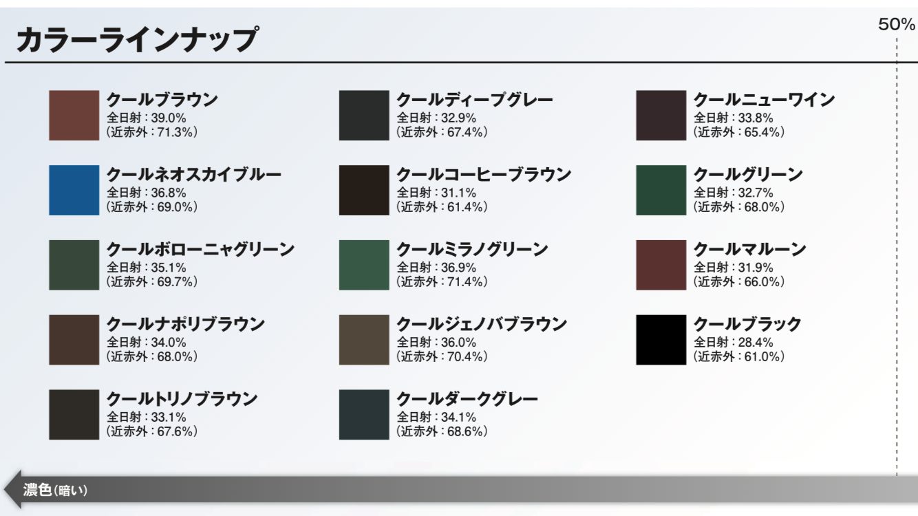 日本ペイントのサーモアイシリーズ、カラーラインナップ1・藤原ペイント