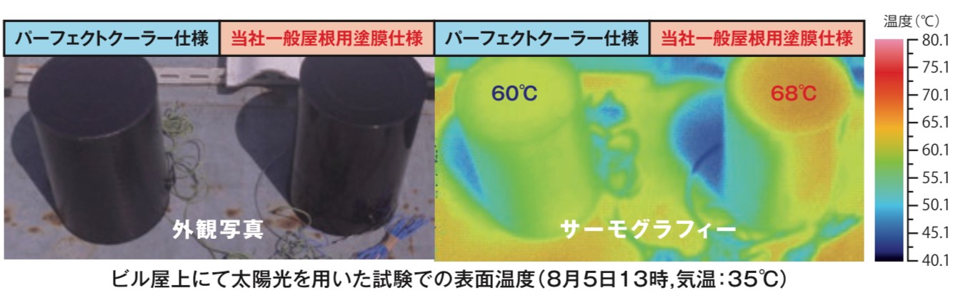 日本ペイントのパーフェクトクーラーベスト断熱性データ１・藤原ペイント