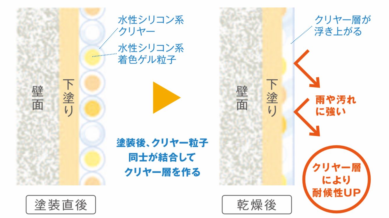 日本ペイントの水性ペリアートＵＶの特徴・藤原ペイント