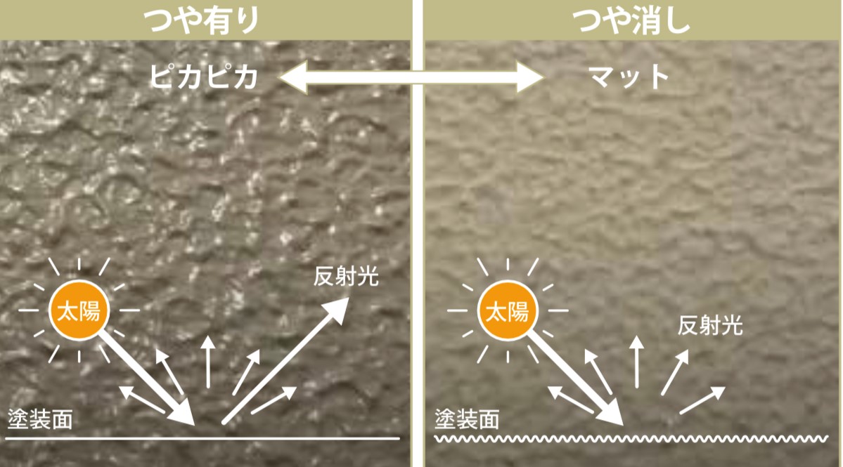 艶あり塗料とパーフェクトトゥルーマットを比較・藤原ペイント