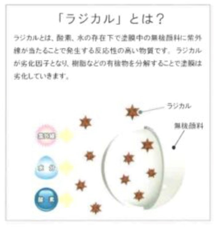 エスケープレミアム無機ルーフのラジカル説明・藤原ペイント