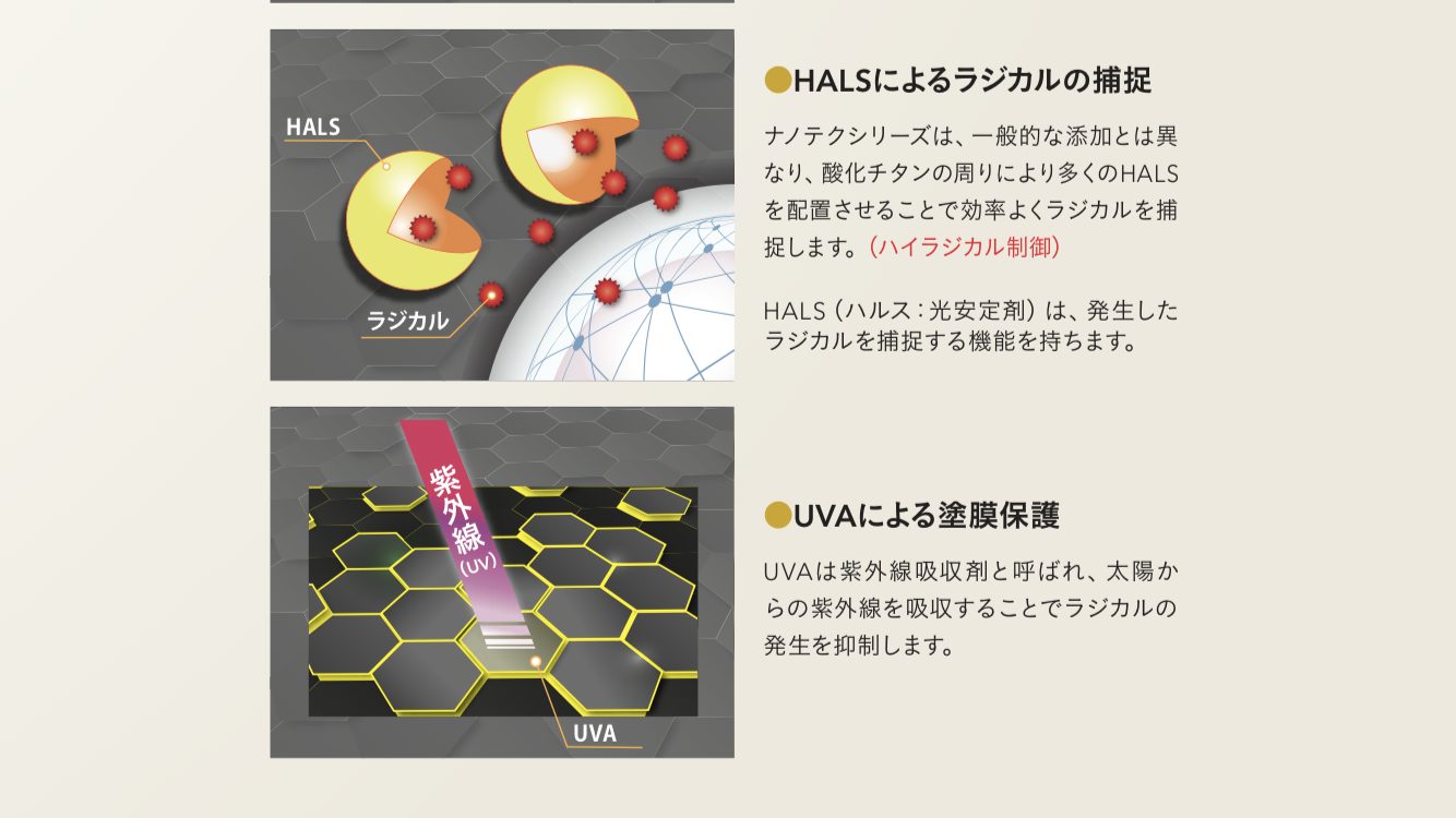 ナノウォール20、ナノルーフ20のラジカル制御技術説明2・藤原ペイント