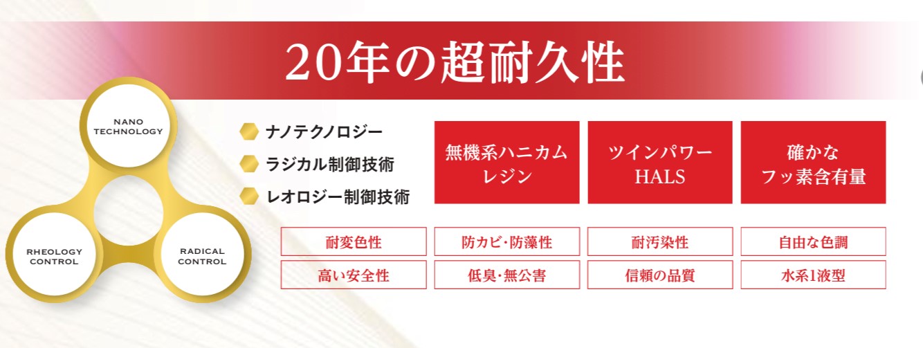 ナノウォール20、ナノルーフ20は20年超耐久性・藤原ペイント