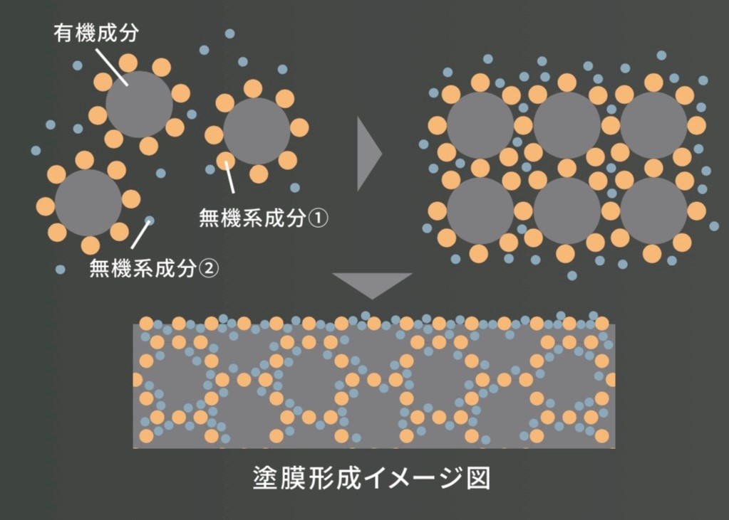 パーフェクトセラミックTOP G中塗り・上塗り 使えれ LO5-50F