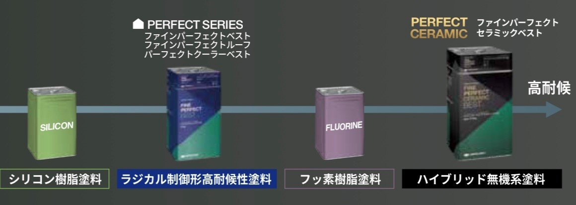 日本ペイントの屋根用塗料グレードイメージ図・藤原ペイント