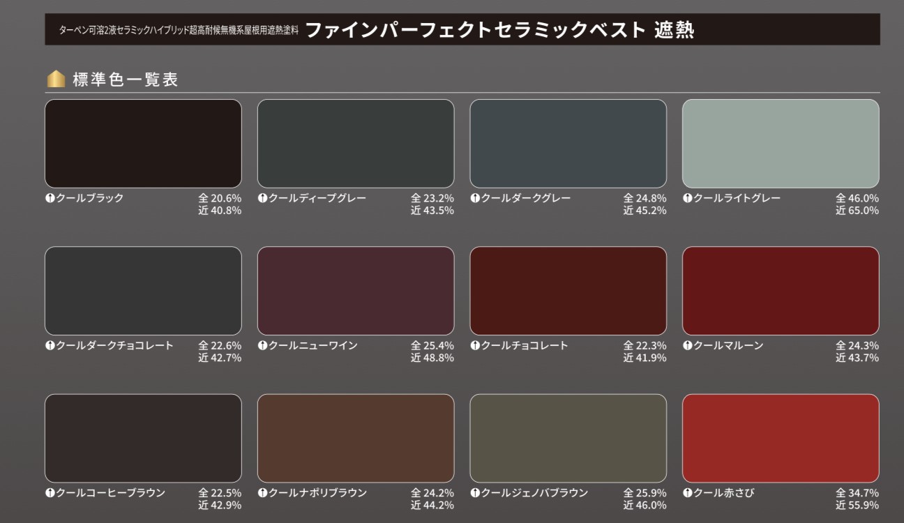 ファインパーフェクトセラミックベスト遮熱 無機系屋根用塗料 / 姫路市 