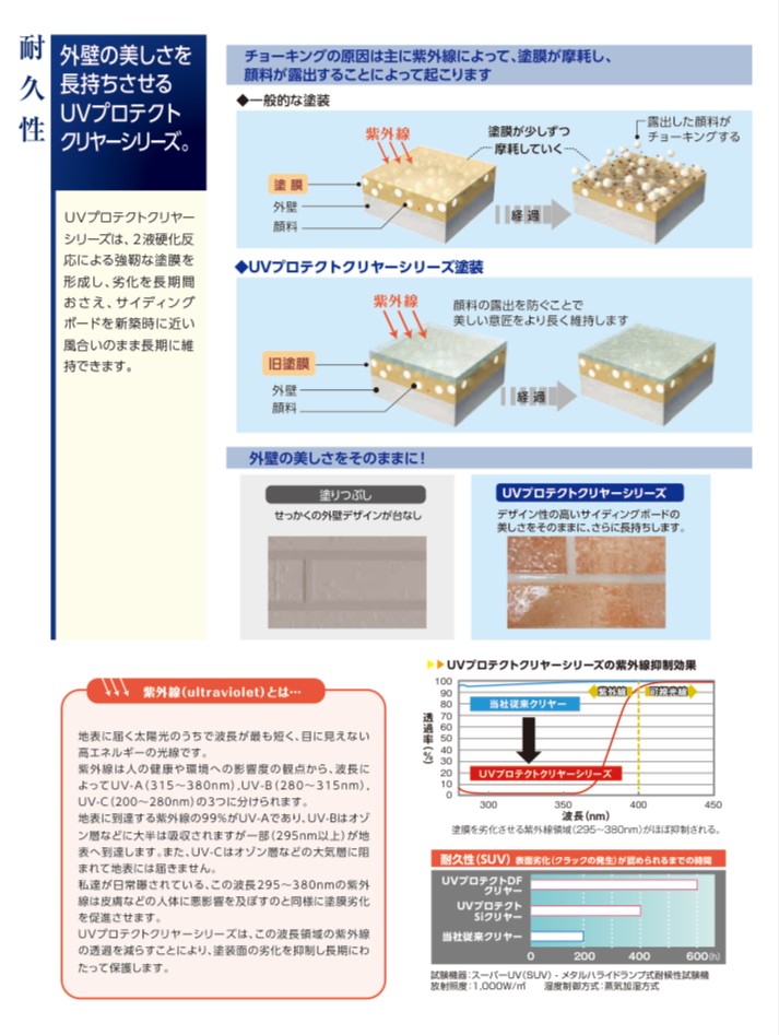 日本ペイントのUVプロテクトDFクリヤーの説明書・藤原ペイント