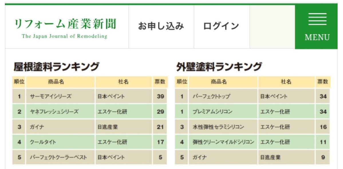 プロが選ぶ塗料ランキング５選・藤原ペイント